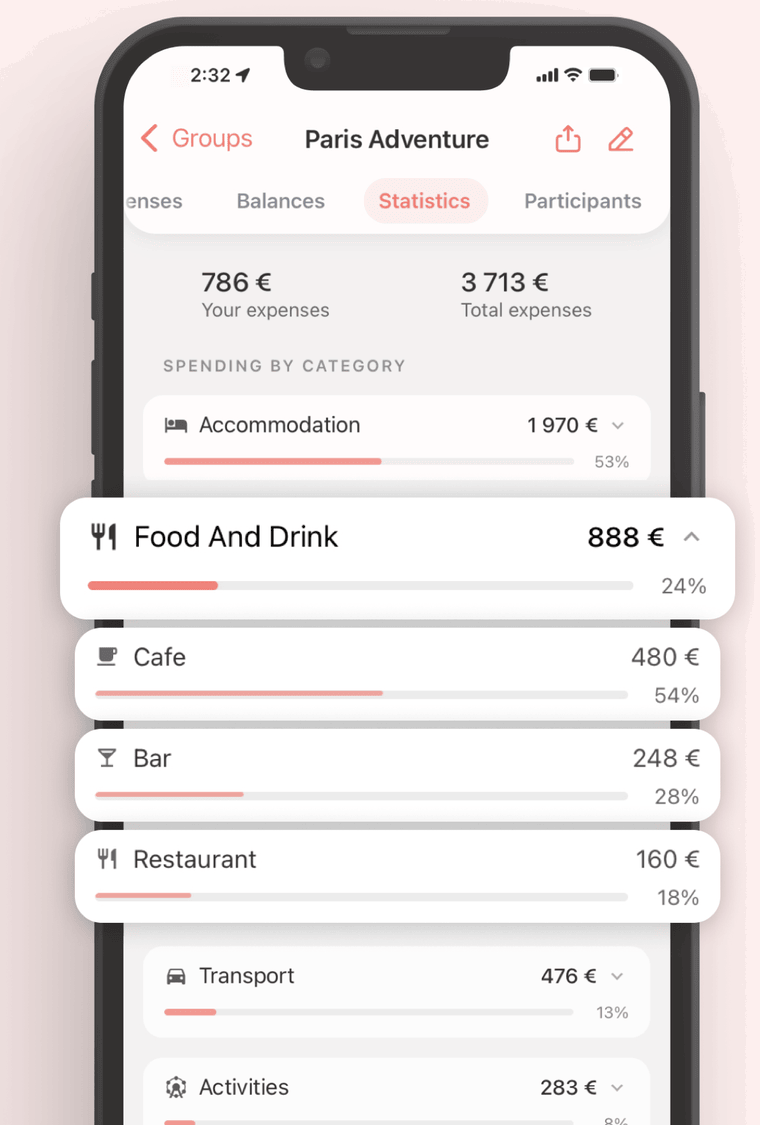 Spending by category statistics